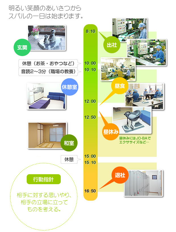 一日の業務の流れ