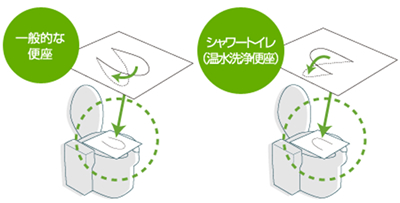 シートペーパーはどうやって使うの?