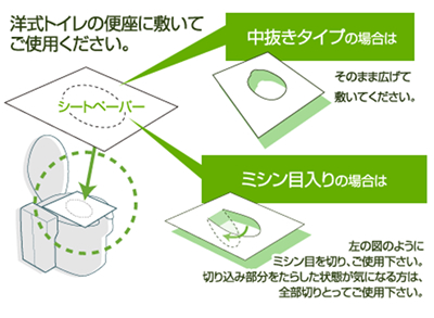 シートペーパーはどうやって使うの？